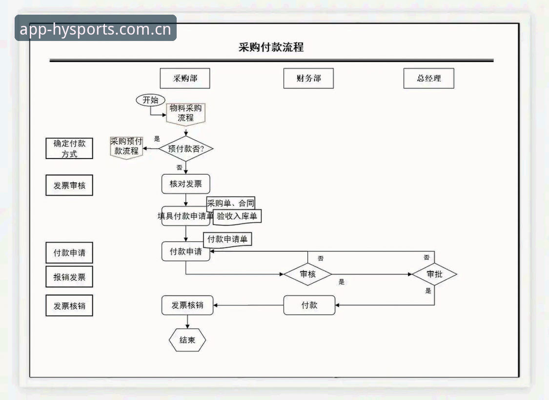 幻影体育平台注册全流程详解：从入口到竞技体验的完整指南