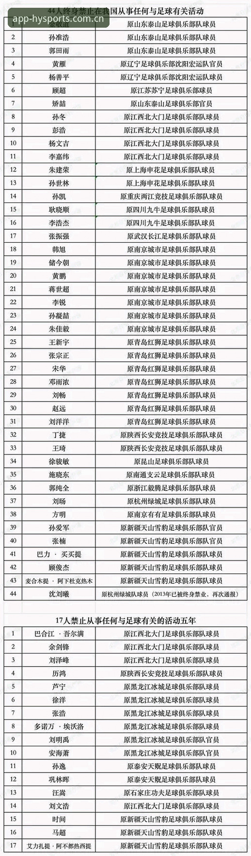 足协第三批禁足名单全面解析：65人受罚背后，中国足球反腐风暴深度解读